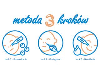Metoda trzech kroków do czystego noska