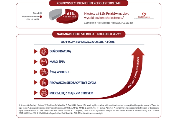 Kłopoty z cholesterolem 2